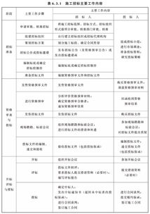 施工招标方式和程序 施工招标策划知识点get